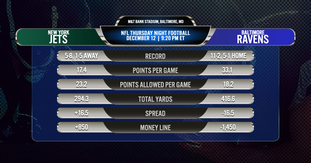 2019 NFL Week 15 Thursday Night Football: New York Jets vs. Baltimore Ravens 2019 NFL Week 15 Thursday Night Football: New York Jets vs. Baltimore Ravens