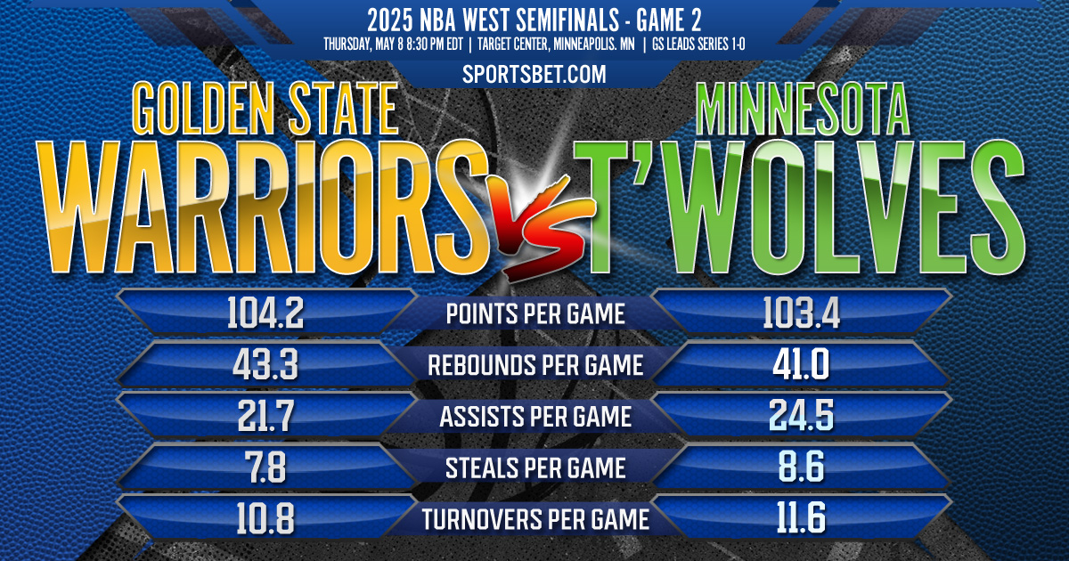2025 NBA West Semifinals Game 2 Preview - Golden State vs. Minnesota: Can the Timberwolves tie the series while Curry is out?